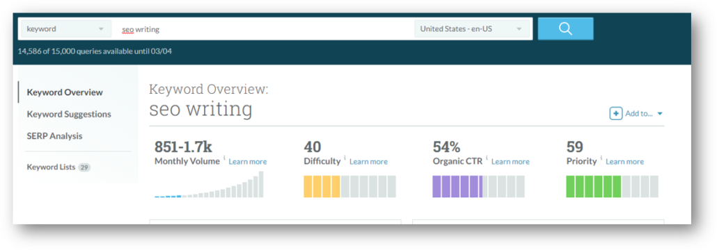 seo-writing-keyword-demand