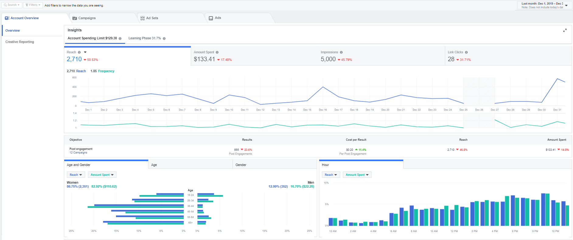 Facebook ads guide