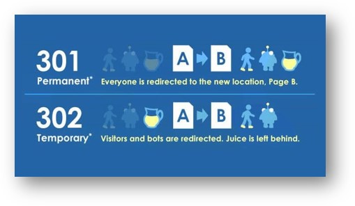 301 vs. 302 redirect