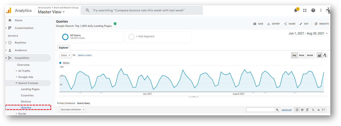 non branded traffic in google analytics