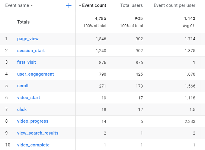 google analytics 4 event examples