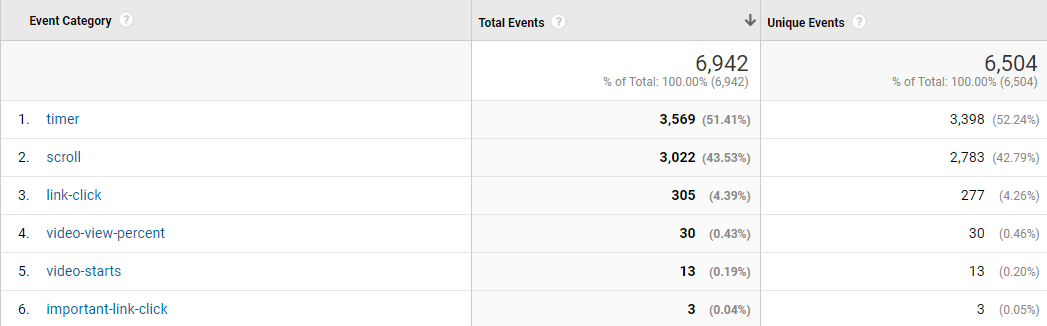 universal analytics event examples