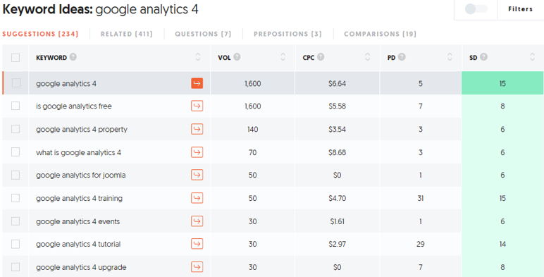 ubersuggest for keyword research