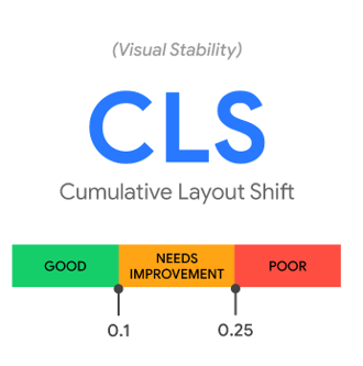 cls - cumulative layout shift