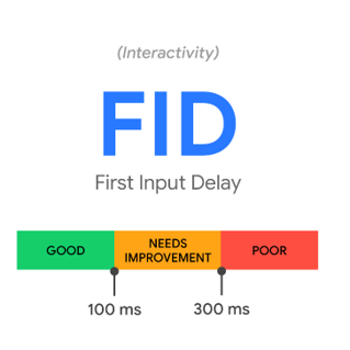 fid - first input delay