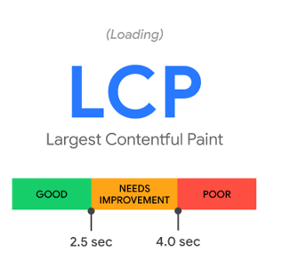 lcp - largest contentful paint