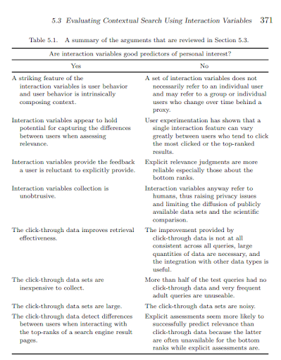 evaluating contextual search