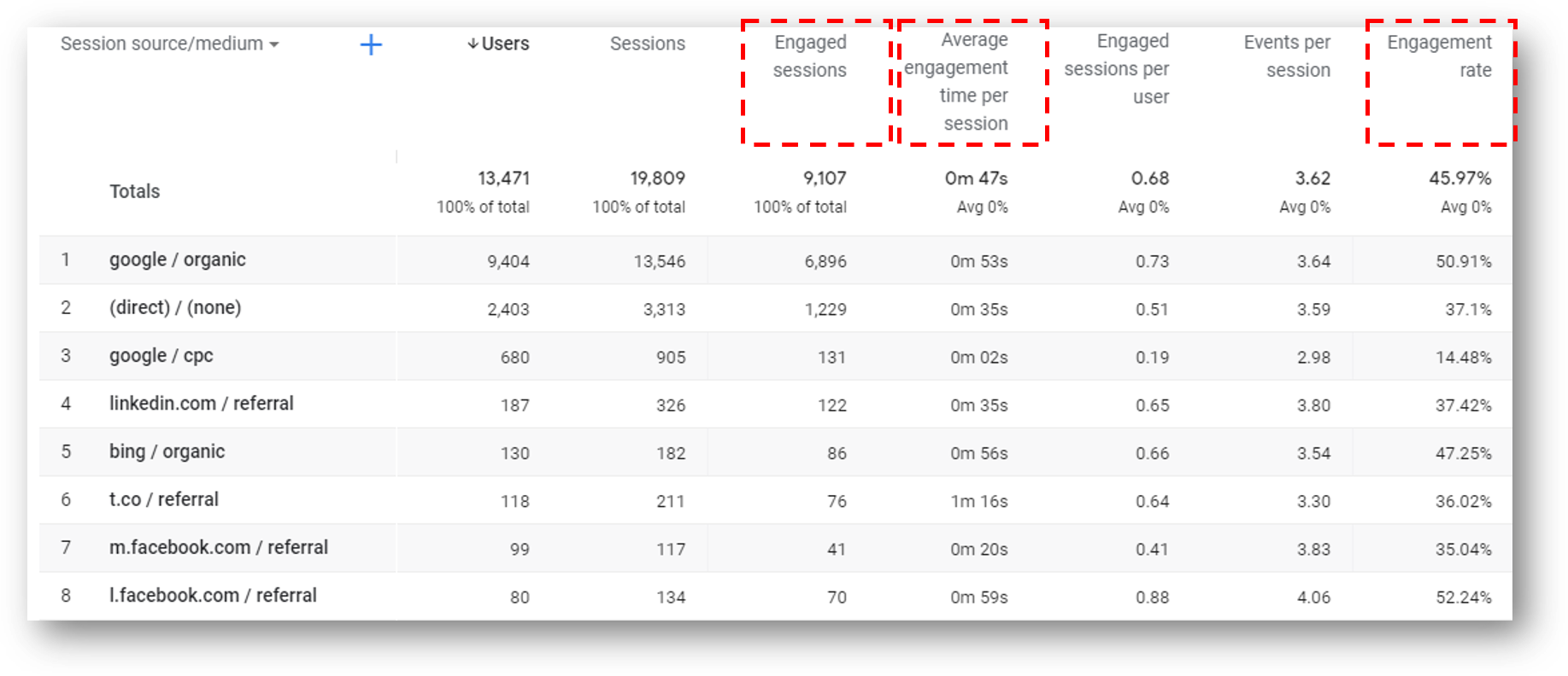 acquisition reports in google analytics 4