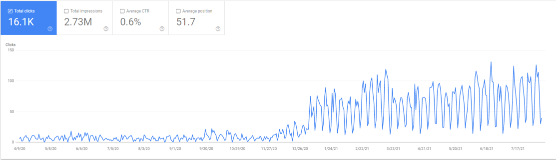 local-seo-pricing-how-much-does-local-seo-cost-2022