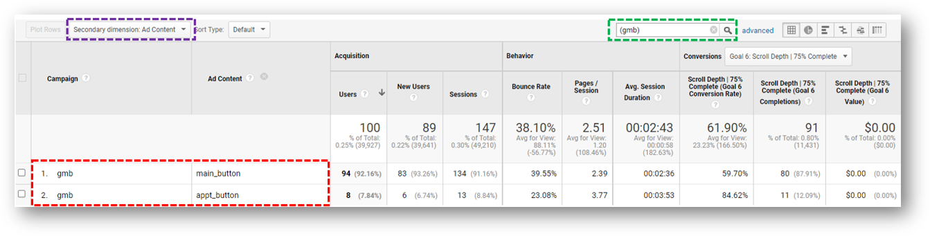 google my business traffic in google analytics with utms