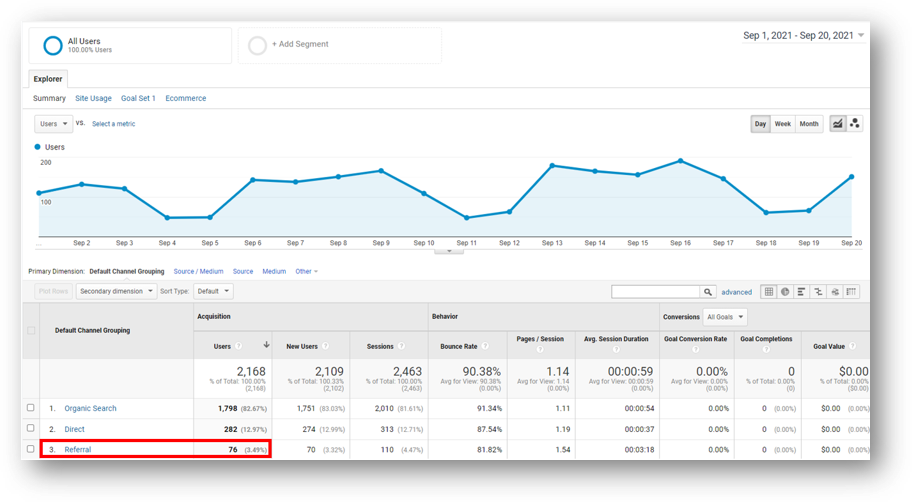 filtered google analytics view with no spam