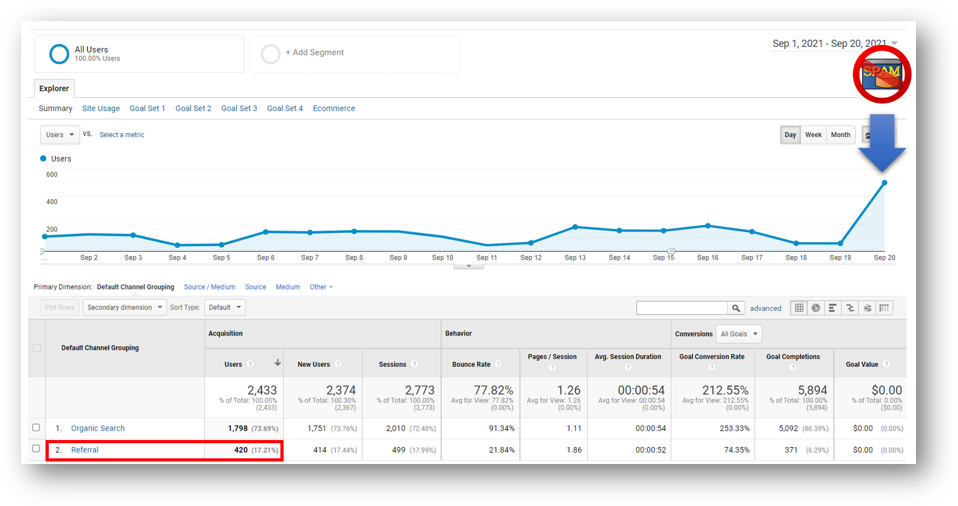 google analytics spammy traffic