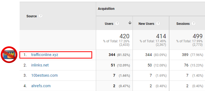 spam referral traffic