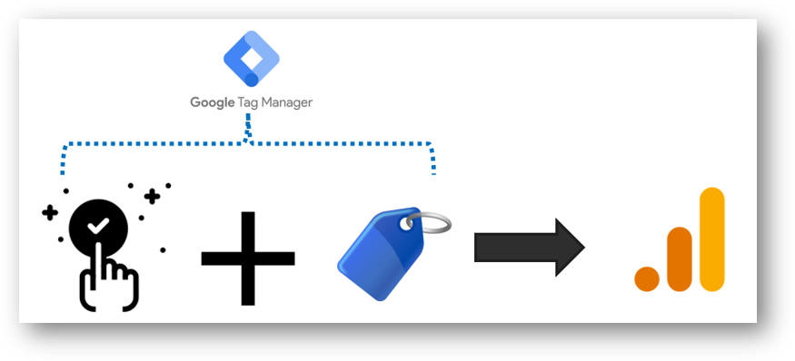 trigger and tags in google tag manager