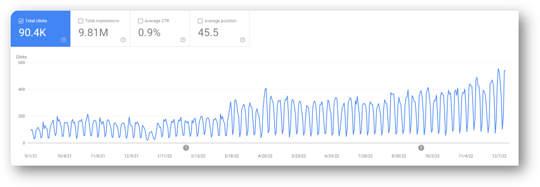 search console root and branch