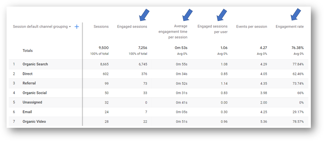 engaged sessions in ga4