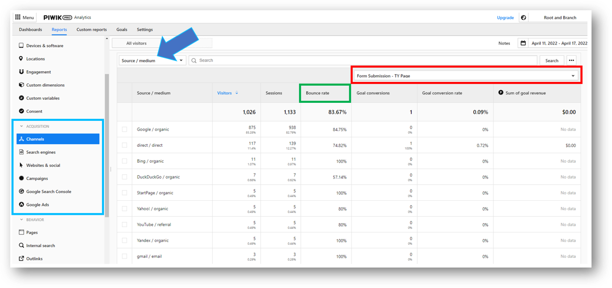 piwik pro report