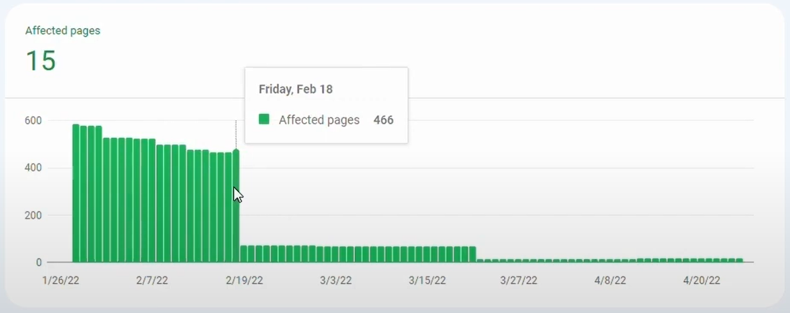 Coverage feature GSC affected pages from improper sitemap submission