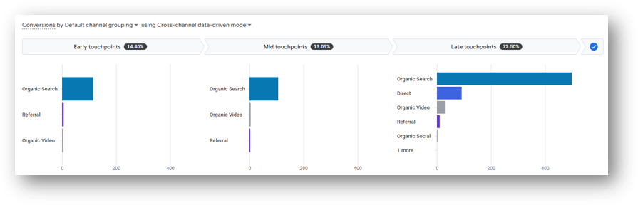 google analytics 4 conversion paths