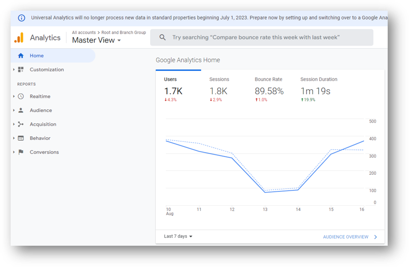 universal analytics home screen