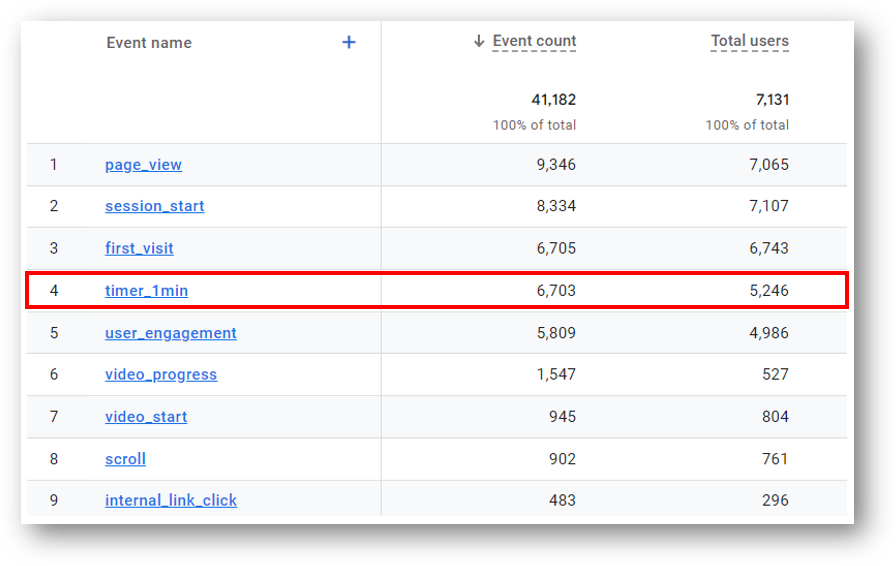 ga4 event timer reporting