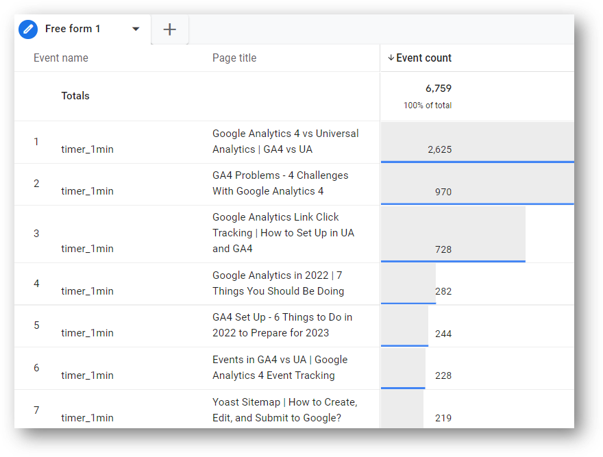 ga4 explorations report for page timer tracking