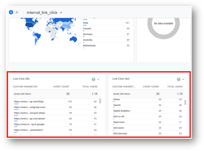 event parameters showing after custom dimensions created