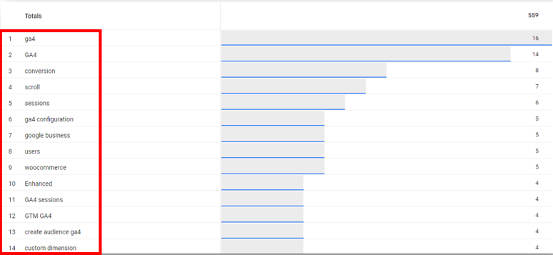 ga4 search terms