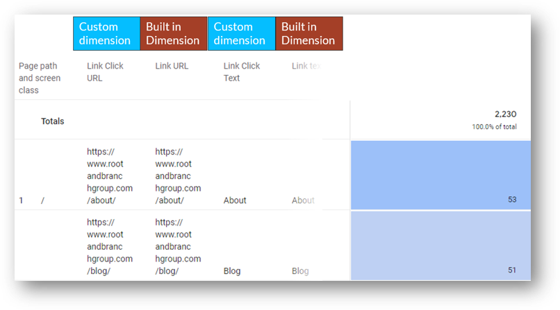 sample ga4 report with link dimensions