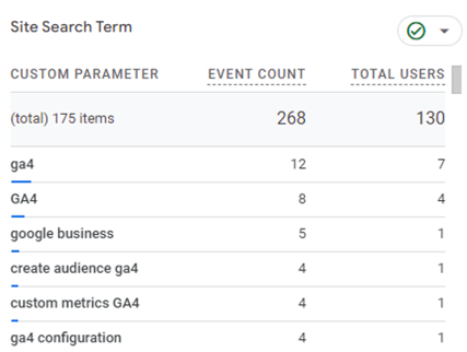 site search term event parameter