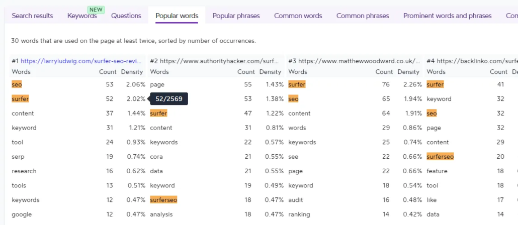 SEO Surfer SERP analyzer popular words screenshot