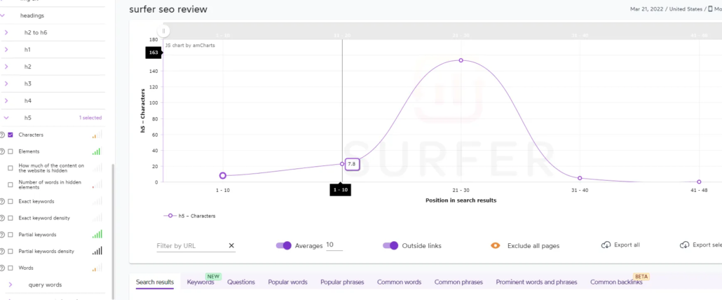 SurferSEO Review: Will it steal the crown of Onpage SEO Tools?