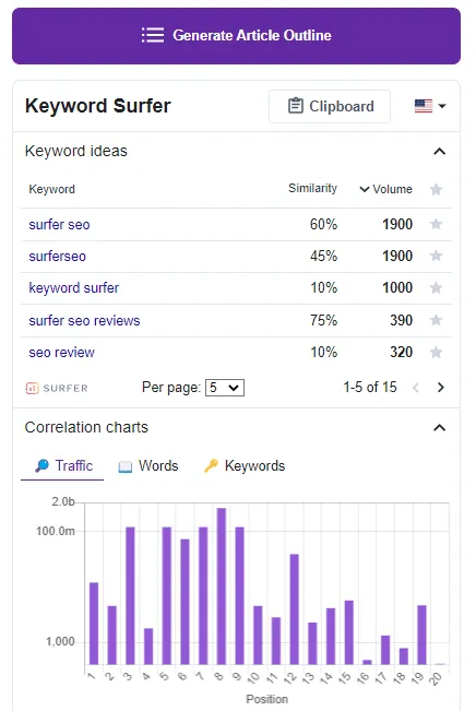 SEO Surfer Browser Plugin Screenshot