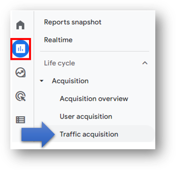 traffic acquisition report in ga4