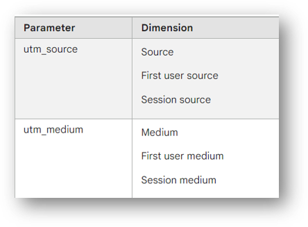 utm parameter scopes