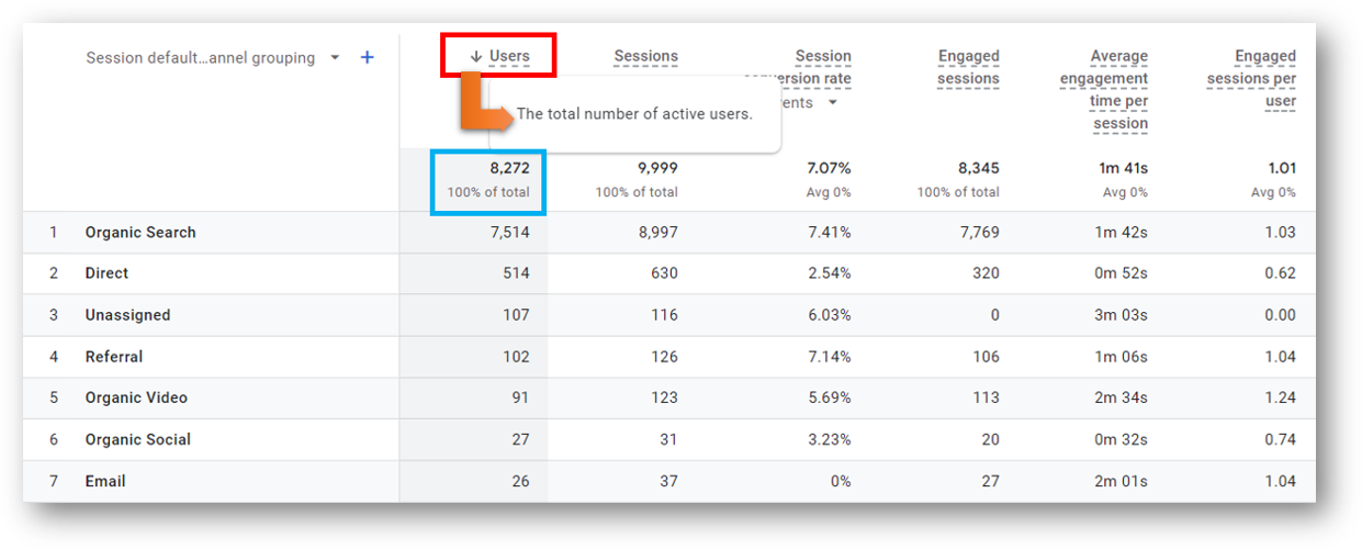 active users in ga4