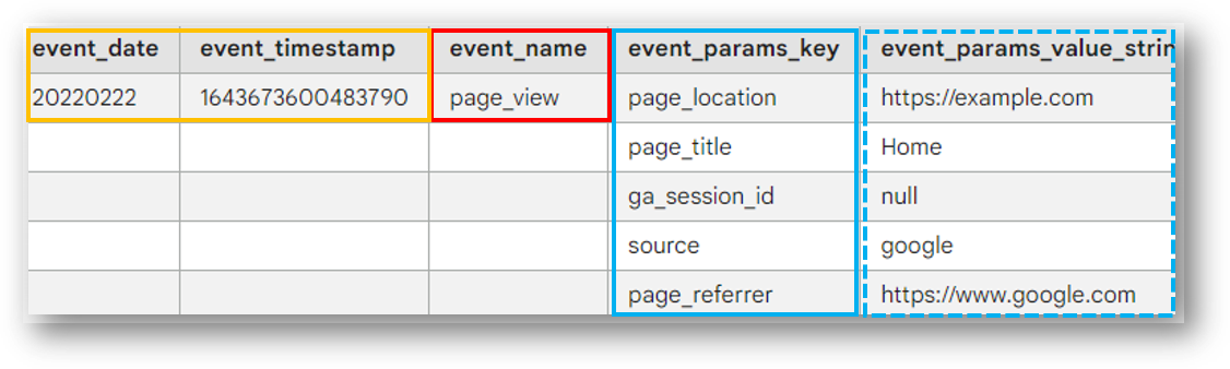 ga4 export schema row