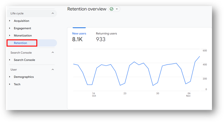 ga4 user retention report