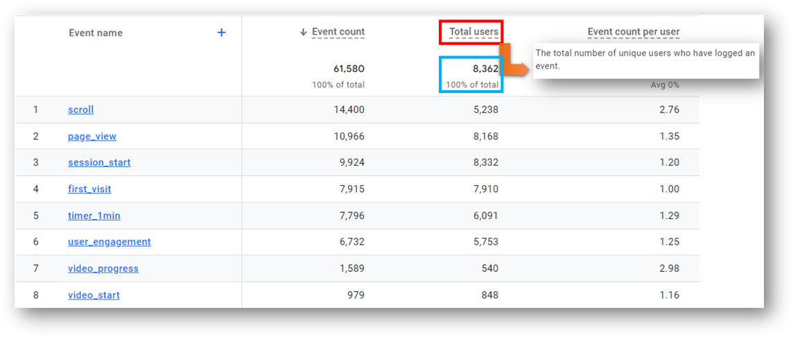 total users in ga4