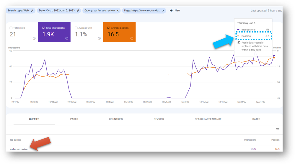 2023 backlink impact on ranking