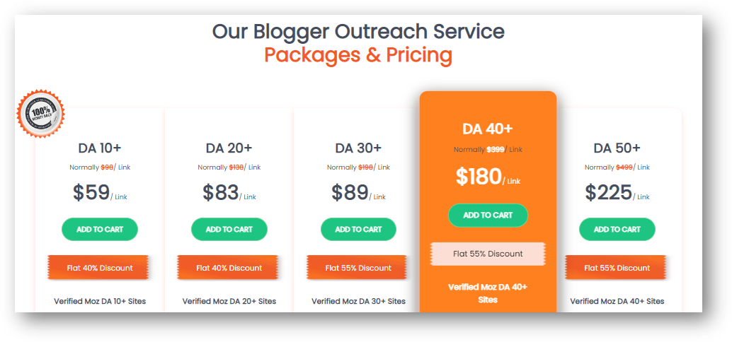 backlink pricing