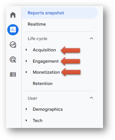 ga4 life cycle reports