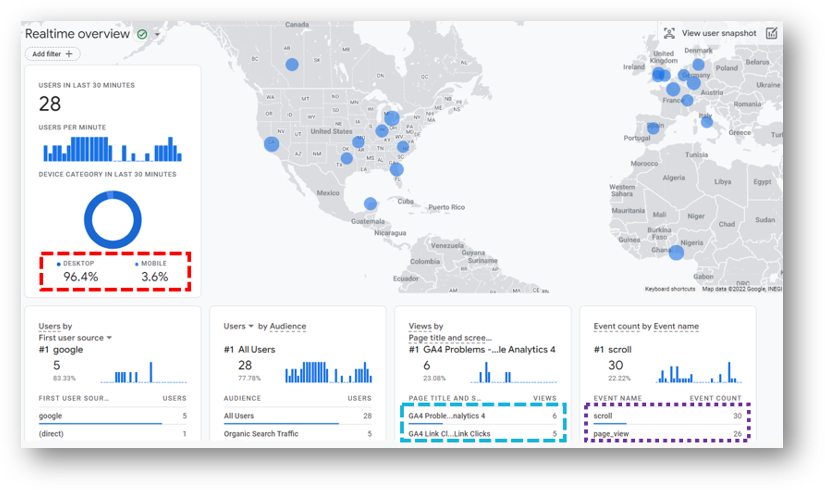 ga4 realtime report