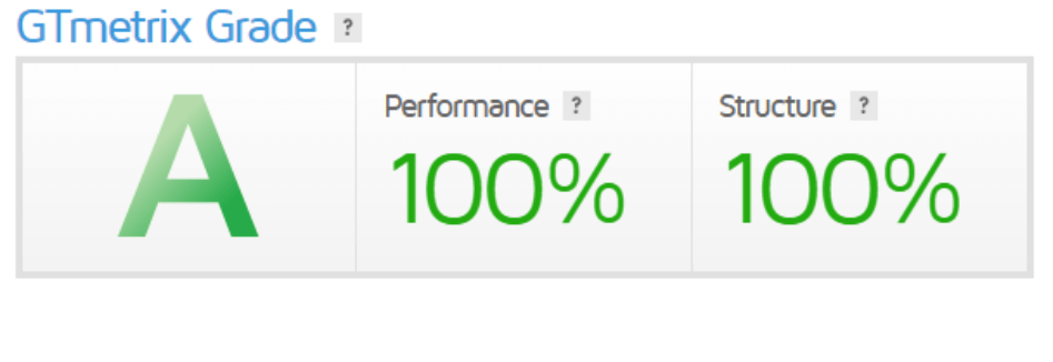 GTmetrix score for WordPress website