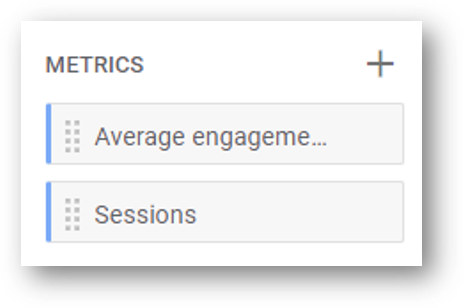 metrics added to an exploration