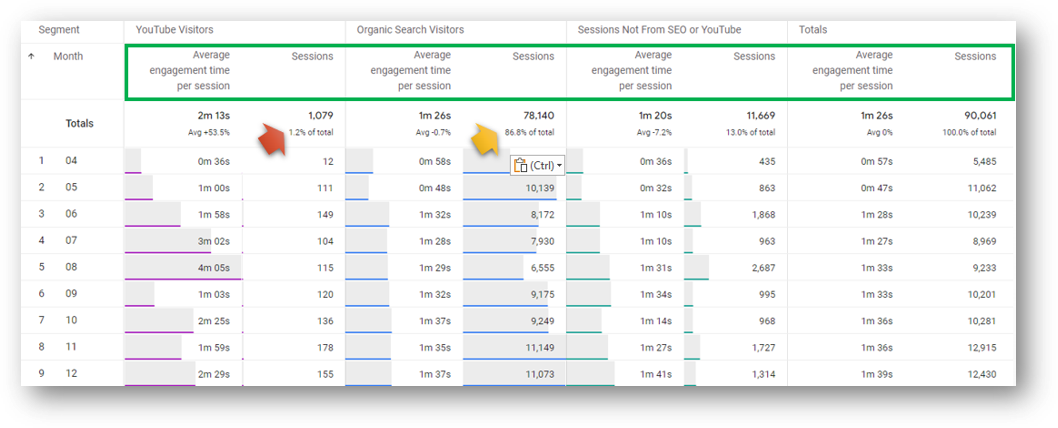 metrics in a ga4 exploration