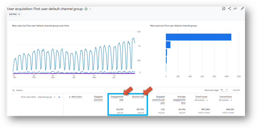 issue with ga4 bounce rate