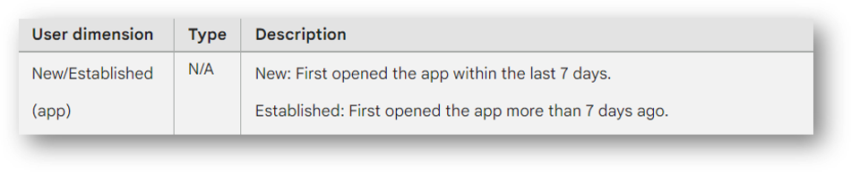 new established user dimension google analytics