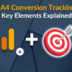 google analytics 4 conversion tracking