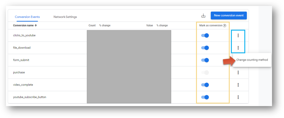 counting method of conversions ga4